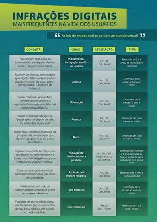 Guia redes sociais Bradesco