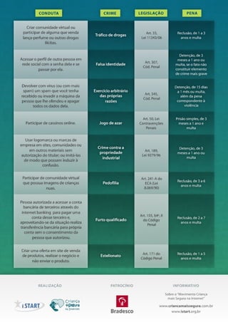 Guia redes sociais Bradesco