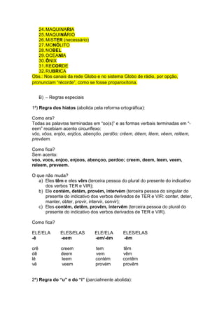 24. MAQUINARIA
   25. MAQUINÁRIO
   26. MISTER (necessário)
   27. MONÓLITO
   28. NOBEL
   29. OCEANIA
   30. ÔNIX
   31. RECORDE
   32. RUBRICA
Obs.: Nos canais da rede Globo e no sistema Globo de rádio, por opção,
pronunciam “récorde”, como se fosse proparoxítona.


      B) – Regras especiais

1ª) Regra dos hiatos (abolida pela reforma ortográfica):

Como era?
Todas as palavras terminadas em “oo(s)” e as formas verbais terminadas em “-
eem” recebiam acento circunflexo:
vôo, vôos, enjôo, enjôos, abençôo, perdôo; crêem, dêem, lêem, vêem, relêem,
prevêem.

Como fica?
Sem acento:
voo, voos, enjoo, enjoos, abençoo, perdoo; creem, deem, leem, veem,
releem, preveem.

O que não muda?
   a) Eles têm e eles vêm (terceira pessoa do plural do presente do indicativo
      dos verbos TER e VIR);
   b) Ele contém, detém, provém, intervém (terceira pessoa do singular do
      presente do indicativo dos verbos derivados de TER e VIR: conter, deter,
      manter, obter, provir, intervir, convir);
   c) Eles contêm, detêm, provêm, intervêm (terceira pessoa do plural do
      presente do indicativo dos verbos derivados de TER e VIR).

Como fica?

ELE/ELA         ELES/ELAS      ELE/ELA       ELES/ELAS
-ê              -eem           -em/-ém       -êm

crê             creem          tem           têm
dê              deem           vem           vêm
lê              leem           contém        contêm
vê              veem           provém        provêm


2ª) Regra do “u” e do “i” (parcialmente abolida):
 