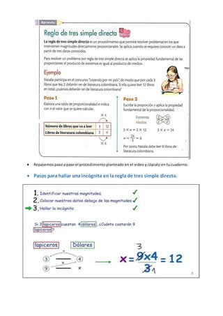  Repasemos paso a paso el procedimiento planteado en el video y cópialo en tu cuaderno.
 Pasos para hallar una incógnita en la regla de tres simple directa.
 