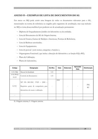 ELABORAÇÃO DO MANUAL DA QUALIDADE DE LABORATÓRIOS
GUIA RELACRE Nº 11 - EDIÇÃO 2 – SETEMBRO 2006 PÁGINA 37 DE 37
ANEXO II – EXEMPLO DE LISTA DE DOCUMENTOS DO SG
Em anexo ao MQ pode existir uma listagem de todos os documentos relevantes para o SG,
mencionados na norma de referência ou exigidos pelo organismo de acreditação, mas cuja inclusão
no MQ se torna desaconselhável por poderem ser de actualização permanente:
− Diploma de Enquadramento Jurídico do laboratório ou da entidade;
− Lista de Documentos do SG de Origem Interna;
− Lista de Ensaios, Gamas de Medição e Incertezas, Normas de Referência;
− Lista de Rubricas autorizadas;
− Lista do Equipamento;
− Lista do pessoal (com nomes, categorias e funções );
− Organograma Funcional ( que inclua a direcção do laboratório e as função GQ e RT);
− Plano de Calibração;
− Planta do Laboratório;
Código Designação Ed./Rev. Data Elaborado
Aprovado
Data
Distribuição
I/01/MQ Manual da Qualidade 1/0
I/02/PGQ
01.03
Controlo de Documentos 1/0
E/03/
NP EN ISO/IEC 17025 – 2000 –
Requisitos gerais de competência para
laboratórios de ensaio e calibração.
-
2000
- -
DQ
RT
… …
E: Origem externa; I : Origem interna
 