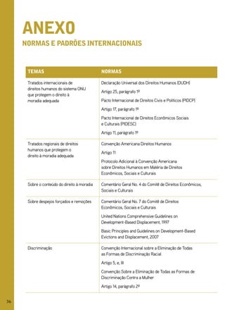 aneXo
     normas e padrões internaCionais


      temas                                   normas

      Tratados internacionais de              Declaração Universal dos Direitos Humanos (DUDH)
      direitos humanos do sistema ONU
                                              Artigo 25, parágrafo 1º
      que protegem o direito à
      moradia adequada                        Pacto Internacional de Direitos Civis e Políticos (PIDCP)
                                              Artigo 17, parágrafo 1º
                                              Pacto Internacional de Direitos Econômicos Sociais
                                              e Culturais (PIDESC)
                                              Artigo 11, parágrafo 1º

      Tratados regionais de direitos          Convenção Americana Direitos Humanos
      humanos que protegem o
                                              Artigo 11
      direito à moradia adequada
                                              Protocolo Adicional à Convenção Americana
                                              sobre Direitos Humanos em Matéria de Direitos
                                              Econômicos, Sociais e Culturais

      Sobre o conteúdo do direito à moradia   Comentário geral No. 4 do Comitê de Direitos Econômicos,
                                              Sociais e Culturais

      Sobre despejos forçados e remoções      Comentário geral No. 7 do Comitê de Direitos
                                              Econômicos, Sociais e Culturais
                                              United Nations Comprehensive guidelines on
                                              Development-Based Displacement, 1997
                                              Basic Principles and guidelines on Development-Based
                                              Evictions and Displacement, 2007

      Discriminação                           Convenção Internacional sobre a Eliminação de Todas
                                              as Formas de Discriminação Racial
                                              Artigo 5, e, III
                                              Convenção Sobre a Eliminação de Todas as Formas de
                                              Discriminação Contra a Mulher
                                              Artigo 14, parágrafo 2º


36
 