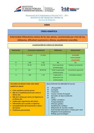 Bicentenario de la Independencia Nacional 1811 – 2011
INSTITUTO DE MEDICINA TROPICAL
Servicio de Pediatría
ASMA
Puntuación Frecuencia respiratoria Sibilancias Retracciones
< 6 años > 6 años Actividad
esternocleido-
omastoideo
0 < 30 < 20 No No
1 31-45 21-35 Final espiración
(estetoscopio)
Dudoso incremento
2 46- 60 36-50 Toda la espiración
(estetoscopio)
Incremento aparente
3 > 60 > 50 Inspiración y
espiración (sin
estetoscopio)
Actividad máxima
Enfermedad inflamatoria crónica de las vías aéreas, caracterizada por crisis de tos,
sibilancias, dificultad respiratoria y disnea, usualmente reversible.
CRISIS ASMÁTICA
CLASIFICACIÓN DE CLÍNICA DE GRAVEDAD
FACTORES DE RIESGO PARA UNA CRISIS
ASMÁTICA GRAVE
• Crisis asmáticas previas graves
• Más de 2 hospitalizaciones por asma el
último año
• Más de 3 visitas por asma a la Urgencia en
el último año
• Inadecuado seguimiento del niño/a
• Dificultades para acceder a Urgencias
• Incumplimiento del tratamiento o abuso
del mismo
• Problemas psicosociales
DIAGNÓSTICOS DIFERENCIALES
Bronquiolitis
Laringitis
Neumonía
Cuerpo extraño bronquial
Episodios de hiperventilación
Otros:
o Anillos vasculares
o Traqueomalacia
o Fibrosis quística
o Insuficiencia cardiaca
o Disfunción de cuerdas vocales
o Enfermedad obstructiva crónica post viral
o Displasia broncopulmonar
o Reflujo gastroesofagico
 