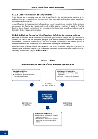 Guía de Evaluación de Riesgos Ambientales
16
3.2.2.2.	Lista de Verificación de Cumplimiento
Es un listado de preguntas, que permite la verificación del cumplimiento respecto a un
reglamento o un procedimiento determinado. Los incumplimientos detectados identifican
peligros para el ambiente.
La identificación de riesgos ambientales se inicia con el conocimiento a detalle de los peligros
que pueden ser fuente de riesgo dentro del ámbito local y regional. El objetivo final es
disponer de un listado completo de los peligros ambientales, que servirá como base para la
definición de los riesgos ambientales.
3.2.2.3.	Análisis de Escenarios Identificación y definición de causas y peligros
Mediante un análisis de la información disponible y/o visita de campo se logra identificar
y definir las causas de los probables peligros que pueden dañar los entornos naturales o
ambientales, humanos y económicos, de esta manera se estructura el listado que va a
permitir establecer los escenarios de la evaluación de riesgos ambientales.
Ayuda a obtener información precisa que permita, de forma sistemática y rigurosa, jerarquizar
los riesgos de un ámbito o espacio de producción en base a una serie de criterios económicos,
sociales y ambientales, según Gráfico Nº 03.
GRAFICO Nº 03
DIRECCIóN DE LA EVALUACIóN DE RIESGOS AMBIENTALES
DIMENSIÓN SOCIAL
•	 Calidad de vida
•	 Acceso a los recursos naturales y
generaciones futuras
EQUIDAD
SOCIOECONÓMICA
DESARROLLO
SOSTENIBLE
COMPROMISO
AMBIENTAL
DIMENSIÓN ECONOMICA
•	 Suministro de servicios a costo
razonable
•	 Eficacia y eficiencia de la gestión  
DIMENSIÓN AMBIENTAL
•	 Minimización del impacto sobre el
agua, aire y suelo
•	 Minimización del impacto sobre la
salud uso racional de la energía y
RRNN
EVALUACIóN
DE RIESGOS
AMBIENTALES
 