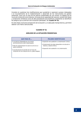 Guía de Evaluación de Riesgos Ambientales
17
Consiste en cuestionar las modificaciones que sucederían si aparecen sucesos indeseados
o el incumplimiento de la implementación o desarrollo de los instrumentos de gestión
ambiental, como son el caso de los pasivos ambientales de una minera, el colapso de los
muros de contención de la relavera, el exceso de la capacidad del volumen, presión del relave
y condiciones climáticas (zona de alta precipitación pluviométrica), finalmente se identifican
los peligros que se derivan de la situación planteada. Ver Cuadro Nº 01.
En esta etapa una buena prospección de la situación y un adecuado manejo técnico, permitirá
obtener una matriz estructurada.
CUADRO Nº 01
ANÁLISIS DE LA SITUACIÓN PRESENTADA
QUE PASA SÍ…. PELIGRO IDENTIFICADO
•	Los pasivos ambientales de una minera
permanentemente están desprotegidas.
•	Falta de implementación de plan de cierre de un
pasivo ambiental.
•	Las estructuras de concreto de los muros de
contención de una relavera de oro y plata colapsan.
•	Exposición de la población a contaminación crónica.
•	Contaminación de áreas adyacentes a la zona de la
relavera y sistema hídrico;
•	Exposición de la población a la contaminación.
 