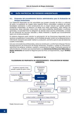 Guía de Evaluación de Riesgos Ambientales
18
4.1.	 Propuesta del procedimiento técnico administrativo para la Evaluación de
Riesgos Ambientales
Los Gobiernos Regionales son las autoridades que pueden proceder de oficio o a solicitud
de parte, la evaluación de riesgos sobre espacios físicos vulnerables a peligros de origen
tecnológico (antropico) o como consecuencia de un origen natural, que puedan generar
problemas ambientales; el deterioro va desde leve hasta significativo, estos alteran los
ecosistemas, áreas naturales, entre otros; ante estos problemas identificados o conflictos
generados, la autoridad tiene la obligación de atender estos asuntos ambientales, a través
de sus Gerencias de recursos naturales y Medio Ambiente o aquella que funcionalmente
opere con el tema ambiental.
El Gobierno Regional podrá solicitar la participación de las Direcciones Regionales de los
sectores competentes e involucrados, con la finalidad de poder contar con el asesoramiento e
información necesaria para poder realizar su evaluación, asimismo para el caso de Gobiernos
Locales involucrados.
Una vez convocado los profesionales, estos se constituyen y conforman el Equipo Técnico
Multidisciplinario de Evaluación de Riesgo Ambiental, recopilan y validan la información,
identifican los peligros, analizan, evalúan y caracterizan el riesgo, finalmente generan el
informe técnico, el mismo que es presentado a sus Gerencias de Recursos Naturales y
Medio Ambiente del Gobierno Regional para los fines correspondientes, según Gráfico
Nº 04.
IV.	 GUÍA MATRICIAL DE RIESGOS AMBIENTALES
GRAFICO Nº 04
FLUJOGRAMA DE PROPUESTA DE PROCEDIMIENTO - EVALUACION DE RIESGO
AMBIENTAL
El gobierno regional o local
procede a pedido de parte u oficio
Se desestima
denuncia o
petitorio
Convocatoria
Multidisciplinaria
Instituciones
y organismos
científicos.
Direcciones
regionales
sectoriales
Se organizan, planifican, reconocen el
área, recopilan y validan información
Generan informe técnico de riesgo
ambiental
Identifican
analizan evalúan y caracterizan el riesgo ambiental
Evaluación técnico-administrativo:
físico,
jurídica,
demográfica y ambiental
JUSTIFICA
SI
NO
Fuente: Elaboración propia
 