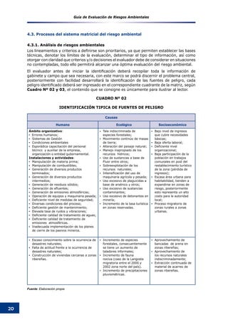 Guía de Evaluación de Riesgos Ambientales
20
4.3. Procesos del sistema matricial del riesgo ambiental
4.3.1. Análisis de riesgos ambientales
Los lineamientos y criterios a definirse son prioritarios, ya que permiten establecer las bases
técnicas, denotar los límites de la evaluación, determinar el tipo de información, así como
otorgar con claridad que criterios y/o decisiones el evaluador debe de considerar en situaciones
no contempladas, todo ello permitirá alcanzar una óptima evaluación del riesgo ambiental.
El evaluador antes de iniciar la identificación deberá recopilar toda la información de
gabinete y campo que sea necesaria, con este marco se podrá discernir el problema central,
posteriormente con facilidad desarrollará la identificación de las fuentes de peligro, cada
peligro identificado deberá ser ingresado en el correspondiente cuadrante de la matriz, según
Cuadro Nº 02 y 03, el contenido que se consigne es únicamente para ilustrar al lector.
Causas
Humano Ecológico Socioeconómico
Ámbito organizativo:
▪  Errores humanos;
▪	 Sistemas de Gestión
▪	 Condiciones ambientales
▪	 Esporádica capacitación del personal
técnico y auxiliar de la empresa,
organización o entidad gubernamental.
Instalaciones y actividades:
▪	 Manipulación de materia prima;
▪	 Manipulación de combustibles;
▪	 Generación de diversos productos
terminados;
▪	 Generación de diversos productos
intermedios;
▪	 Generación de residuos sólidos;
▪	 Generación de efluentes;
▪	 Generación de emisiones atmosféricas;
▪	 Operación de equipos y maquinaria pesada;
▪	 Deficiente nivel de medidas de seguridad;
▪	 Diversas condiciones del proceso;
▪	 Deficiente gestión de mantenimiento;
▪	 Elevada tasa de ruidos y vibraciones;
▪	 Deficiente calidad de tratamiento de aguas;
▪	 Deficiente calidad de tratamiento de
emisiones atmosféricas.
▪	 Inadecuada implementación de los planes
de cierre de los pasivos mineros.
▪	 Tala indiscriminada de
especies forestales;
▪	 Movimiento continúo de masas
de tierra;
▪	 Alteración del paisaje natural;
▪	 Manejo inapropiado de los
recursos  hídricos;
▪	 Uso de sustancias a base de
Fluor entre otros;
▪	 Sobreexplotación de los
recursos  naturales;
▪	 Intensificación del uso de
maquinaria agrícola y pesada;
▪	 Uso excesivo de plaguicidas a
base de arsénico y otros;
▪	 Uso excesivo de sustancias
contaminantes;
▪	 Uso excesivo de detonantes en
minería;   
▪	 Incremento de la tasa turística
en zonas reservadas.
▪	 Bajo nivel de ingresos
que cubre necesidades
básicas;
▪	 Baja oferta laboral;
▪	 Deficiente nivel
organizacional;
▪	 Baja participación de la
población en trabajos
comunales en post del
restablecimiento turístico
de la zona (pérdida de
ingresos);
▪	 Escasa área urbana para
habitabilidad, tienden a
expandirse en zonas de
riesgo, posteriormente
esto representa un alto
costo para la autoridad
local;
▪	 Proceso migratorio de
zonas rurales a zonas
urbanas.
▪	 Escaso conocimiento sobre la ocurrencia de
desastres naturales;
▪	 Falta de actitud frente a la ocurrencia de  
desastres naturales;
▪	 Construcción de viviendas cercanas a zonas  
ribereñas.
▪	 Incremento de especies
forestales, consecuentemente
se tiene un aumento de
taladores informales;
▪	 Incremento de fauna
nociva (caso de la Langosta
migratoria entre el 2000 y
2002 zona norte del país).
▪	 Incremento de precipitaciones
pluviométricas.
▪	 Aprovechamiento de
bancadas de arena en
zonas ribereñas;
▪	 Aprovechamiento de
los recursos naturales
indiscriminadamente;
▪	 Extracción continuada de
material de acarreo de
zonas ribereñas.
Fuente: Elaboración propia
CUADRO Nº 02
IDENTIFICACIóN TIPICA DE FUENTES DE PELIGRO
 