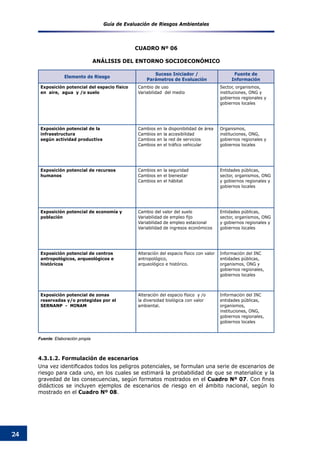 Guía de Evaluación de Riesgos Ambientales
24
Fuente: Elaboración propia
Elemento de Riesgo
Suceso Iniciador /
Parámetros de Evaluación
Fuente de
Información
Exposición potencial del espacio físico
en aire, agua y /o suelo
Cambio de uso
Variabilidad del medio
Sector, organismos,
instituciones, ONG y
gobiernos regionales y
gobiernos locales
Exposición potencial de la
infraestructura
según actividad productiva
Cambios en la disponibilidad de área
Cambios en la accesibilidad
Cambios en la red de servicios
Cambios en el tráfico vehicular
Organismos,
instituciones, ONG,
gobiernos regionales y
gobiernos locales
Exposición potencial de recursos
humanos
Cambios en la seguridad
Cambios en el bienestar
Cambios en el hábitat
Entidades públicas,
sector, organismos, ONG
y gobiernos regionales y
gobiernos locales
Exposición potencial de economía y
población
Cambio del valor del suelo
Variabilidad de empleo fijo
Variabilidad de empleo estacional
Variabilidad de ingresos económicos
Entidades públicas,
sector, organismos, ONG
y gobiernos regionales y
gobiernos locales
Exposición potencial de centros
antropológicos, arqueológicos e
históricos
Alteración del espacio físico con valor
antropológico,
arqueológico e histórico.
Información del INC
entidades públicas,
organismos, ONG y
gobiernos regionales,
gobiernos locales
Exposición potencial de zonas
reservadas y/o protegidas por el
SERNANP - MINAM
Alteración del espacio físico y /o
la diversidad biológica con valor
ambiental.
Información del INC
entidades públicas,
organismos,
instituciones, ONG,
gobiernos regionales,
gobiernos locales
CUADRO Nº 06
ANÁLISIS DEL ENTORNO SOCIOECONÓMICO
4.3.1.2. Formulación de escenarios
Una vez identificados todos los peligros potenciales, se formulan una serie de escenarios de
riesgo para cada uno, en los cuales se estimará la probabilidad de que se materialice y la
gravedad de las consecuencias, según formatos mostrados en el Cuadro Nº 07. Con fines
didácticos se incluyen ejemplos de escenarios de riesgo en el ámbito nacional, según lo
mostrado en el Cuadro Nº 08.
 
