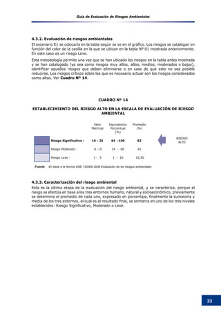 Guía de Evaluación de Riesgos Ambientales
33
4.3.2. Evaluación de riesgos ambientales
El escenario E1 se colocaría en la tabla según se ve en el gráfico. Los riesgos se catalogan en
función del color de la casilla en la que se ubican en la tabla Nº 01 mostrada anteriormente.
En este caso es un riesgo Leve.
Esta metodología permite una vez que se han ubicado los riesgos en la tabla antes mostrada
y se han catalogado (ya sea como riesgos muy altos, altos, medios, moderados o bajos),
identificar aquellos riesgos que deben eliminarse o en caso de que esto no sea posible
reducirse. Los riesgos críticos sobre los que es necesario actuar son los riesgos considerados
como altos. Ver Cuadro Nº 14.
CUADRO Nº 14
ESTABLECIMIENTO DEL RIESGO ALTO EN LA ESCALA DE EVALUACIóN DE RIESGO
AMBIENTAL
Valor
Matricial
Equivalencia
Porcentual
(%)
Promedio
(%)
Riesgo Significativo : 16 - 25 64 -100 82
Riesgo Moderado : 6 -15 24 - 60 42
Riesgo Leve : 1 - 5 1 - 20 10,50
RIESGO
ALTO
Fuente:    En base a la Norma UNE 150008 2008 Evaluación de los riesgos ambientales
4.3.3. Caracterización del riesgo ambiental
Esta es la última etapa de la evaluación del riesgo ambiental, y se caracteriza, porque el
riesgo se efectúa en base a los tres entornos humano, natural y socioeconómico, previamente
se determina el promedio de cada uno, expresado en porcentaje, finalmente la sumatoria y
media de los tres entornos, el cual es el resultado final, se enmarca en uno de los tres niveles
establecidos: Riesgo Significativo, Moderado o Leve.
 