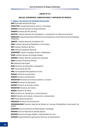 Guía de Evaluación de Riesgos Ambientales
46
1. Siglas y Acronimos de Entidades Nacionales
ANA Autoridad Nacional del Agua
CONCYTEC Concejo Nacional de Ciencia y Tecnología
DIGESA Dirección General de Salud Ambiental
IMARPE Instituto del Mar del Perú
INICTEL Instituto Nacional de Investigación y Capacitación en Telecomunicaciones
INDECOPI Instituto Nacional de Defensa de la Competencia y de la Protección de la Propiedad
Intelectual
INDECI Instituto Nacional de Defensa Civil
INEI Instituto Nacional de Estadística e Informática
IGP Instituto Geofísico del Perú
IGN Instituto Geográfico Nacional
INGEMMET Instituto Geológico Minero y Metalúrgico
IPEN Instituto Peruano de Energía Nuclear
INRENA Instituto Nacional de Recursos Naturales
DGM Dirección General de Minería
DP Defensoría del Pueblo
DHN Dirección de Hidrografía y Navegación
FAP Fuerza Aérea del Perú
MML Municipalidad Metropolitana de Lima
MINAG Ministerio de Agricultura
MINAM Ministerio del Ambiente
MINCETUR Ministerio de Comercio Exterior y Turismo
MINEDU Ministerio de Educación
MINEM Ministerio de Energía y Minas
MININTER Ministerio del Interior
MINSA Ministerio de Salud
MTC Ministerio de Transportes y Comunicaciones
MVCS Ministerio de Vivienda, Construcción y Saneamiento
PNP Policía Nacional del Perú
PRODUCE Ministerio de la Producción
PRONAMACHCS Proyecto Nacional de Manejo de Cuencas Hidrográficas Conservación de
Suelos
SENAMHI Servicio Nacional de Meteorología e Hidrología
SENASA Servicio Nacional de Sanidad Agraria
SEDAPAL Servicio de Agua Potable y Alcantarillado de Lima
SUNASS Superintendencia Nacional de Servicios de Saneamiento
ANEXO Nº 02
SIGLAS, ACRONIMOS, ABREVIATURAS Y UNIDADES DE MEDIDA
 