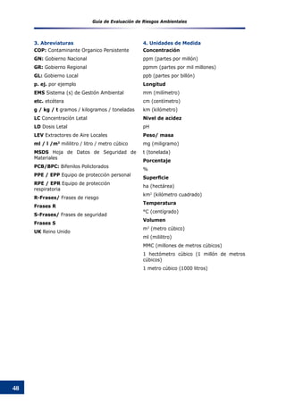 Guía de Evaluación de Riesgos Ambientales
48
3. Abreviaturas
COP: Contaminante Organico Persistente
GN: Gobierno Nacional
GR: Gobierno Regional
GL: Gobierno Local
p. ej. por ejemplo
EMS Sistema (s) de Gestión Ambiental
etc. etcétera
g / kg / t gramos / kilogramos / toneladas
LC Concentración Letal
LD Dosis Letal
LEV Extractores de Aire Locales
ml / l /m3
mililitro / litro / metro cúbico
MSDS Hoja de Datos de Seguridad de
Materiales
PCB/BPC: Bifenilos Policlorados
PPE / EPP Equipo de protección personal
RPE / EPR Equipo de protección
respiratoria
R-Frases/ Frases de riesgo
Frases R
S-Frases/ Frases de seguridad
Frases S
UK Reino Unido
4. Unidades de Medida
Concentración
ppm (partes por millón)
ppmm (partes por mil millones)
ppb (partes por billón)
Longitud
mm (milímetro)
cm (centímetro)
km (kilómetro)
Nivel de acidez
pH
Peso/ masa
mg (miligramo)
t (tonelada)
Porcentaje
%
Superficie
ha (hectárea)
km2
(kilómetro cuadrado)
Temperatura
°C (centígrado)
Volumen
m3
(metro cúbico)
ml (mililitro)
MMC (millones de metros cúbicos)
1 hectómetro cúbico (1 millón de metros
cúbicos)
1 metro cúbico (1000 litros)
 