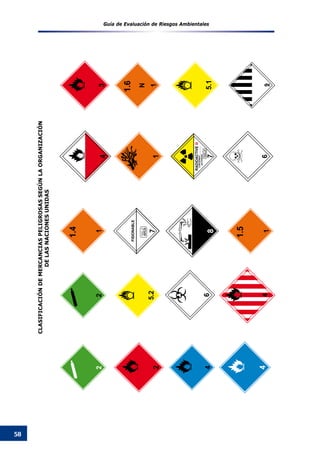 Guía de Evaluación de Riesgos Ambientales
58
CLASIFICACIóNDEMERCANCIASPELIGROSASSEGÚNLAORGANIZACIóN
DELASNACIONESUNIDAS
1
1.4
22
5.2
91
1.5
1
N
1.6
5.16
1
7
RADIOACTIVEIII
CONTENIDO................
ACTIVIDAD..........
7
FISIONABLE
6
8
4
4
2
4
43
 