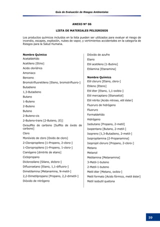 Guía de Evaluación de Riesgos Ambientales
59
Los productos químicos incluidos en la lista pueden ser utilizados para evaluar el riesgo de
incendio, escapes, explosión, nubes de vapor, y vertimientos accidentales en la categoría de
Riesgos para la Salud Humana.
ANEXO Nº 06
LISTA DE MATERIALES PELIGROSOS
Nombre Químico
Acetaldehído
Acetileno [Etino]
Acido clorídrico
Amoniaco
Benceno
Bromotrifluoretileno [Eteno, bromotrifluoro-]
Butadieno
1,3-Butadieno
Butano
1-Buteno
2-Buteno
Buteno
2-Buteno-cis
2-Buteno-trans [2-Buteno, (E)]
Oxisulfito de carbono [Sulfito de óxido de
carbono]
Cloro
Monóxido de cloro [Oxido de cloro]
2-Cloropropileno [1-Propeno, 2-cloro-]
1-Cloropropileno [1-Propeno, 1-cloro-]
Cianógeno [dinitrilo de etano]
Ciclopropano
Diclorosilano [Silano, dicloro-]
Difluoroetano [Etano, 1,1-difluoro-]
Dimetilamina [Metanamina, N-metil-]
2,2-Dimetilpropano [Propano, 2,2-dimetil-]
Dióxido de nitrógeno
Dióxido de azufre
Etano
Etil acetileno [1-Butino]
Etilamina [Etanamina]
Nombre Químico
Etil cloruro [Etano, cloro-]
Etileno [Eteno]
Etil éter [Etano, 1,1-oxibis-]
Etil mercaptano [Etanoetiol]
Etil nitrito [Acido nitroso, etil éster]
Fluoruro de hidrógeno
Fluoruro
Formaldehído
Hidrógeno
Isobutano [Propano, 2-metil]
Isopentano [Butano, 2-metil-]
Isopreno [1,3-Butadieno, 2-metil-]
Isopropilamina [2-Propanamina]
Isopropil cloruro [Propano, 2-cloro-]
Metano
Metanol
Metilamina [Metanamina]
3-Metil-1-buteno
2-Metil-1-buteno
Metil éter [Metano, oxibis-]
Metil formato [Acido fórmico, metil éster]
Metil isobutil quetona
 