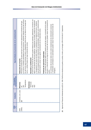 Guía de Evaluación de Riesgos Ambientales
67
CIIU
(*)
Industria
Principales
contaminantes
Oportunidadesdeprevencióndelacontaminación
2694
(3692)
Cemento,calyyeso
(2)
Efluentes
pH
SST
Temperatura
Emisiones
Partículas
NOx
SO2
Reduccióndelafuente
Minimizarlaproduccióndepolvodelhornodecementoreduciendolaturbulenciadelgas
enelhornoyevitandovelocidadesdeflujoexcesivas,utilizandocadenascercadelextremo
fríodelhornoparaminimizarelpolvo,atrapándoloantesdequeselibereenelescapedel
horno,yutilizarfluidosconbajocontenidodeceniza.
Recicladoyreutilización
Elpolvodeloshornosdecementopuedetratarse(porejemplo,peletización,lixiviacióncon
aguaounasolucióndeclorurospotásicos,volatilizaciónconálcali,lavadoderecuperación
yrecuperaciónconpolvodelechofluido)yreutilizarseenelsistemadehorno,venderse
fueradelemplazamientoparatratamientodelalcantarillado,utilizarsecomosolventepara
desulfurizaciónyactuarcomoagenteneutralizantedelosmaterialesácidos.
Prácticasdeoperaciónmejoradas
Loscontrolesdelprocesotalescomopresiónparcialdeloxígeno,incrementodelacarga
depolvoyreduccióndelacargaenelvolumendelhornopuedenreducirlasemisionesde
azufre.
Loscontrolesdelprocesotalescomoevitartemperaturasdesinterizaciónexcesivas
ycombustióncontroladaenlacalcinadorapuedenreducirlasemisionesdeóxidode
nitrógeno.
(2)	AgenciadeProtecciónAmbientaldelosEE.UU.1995.Perfildelaindustriadelapiedra,laarcilla,elvidrioyelhormigón.EPA310-R-95-017.Septiembre.
 