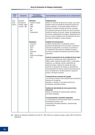 Guía de Evaluación de Riesgos Ambientales
70
CIIU
(*)
Industria
Principales
contaminantes
Oportunidades de prevención de la contaminación
2101
2102
(3411)
Industria
de pulpa de
madera, papel
y cartón (6)
Efluentes
Aceites y Grasas
DBO
DQO
pH
SST
Temperatura
Emisiones
Amoníaco
Azufre
Cloro
NOx
Partículas
SO2
Sulfuro de Hidrógeno
VOC
Delignificación
Reducir el contenido de lignina de la pulpa, y por tanto
también reduce la cantidad de productos químicos de
teñido requeridos. Los procesos pueden entrañar lo
siguiente: aumentar el tiempo de cocción, aumentar
los productos químicos de cocción en varios momentos
durante el proceso de cocción, regular las temperaturas
de cocción, delignificación de oxígeno, delignificación de
ozono y control cuidadoso de la concentración de iones
de sulfito de hidrógeno y lignina disuelta.
Catálisis de antroquinona
Al añadir antroquinona (un catalizador químico
producido del alquitrán) al licor de pulpa, se acelera la
reacción de pulpa kraft y se produce un aumento en
el rendimiento. Esto reduce la cantidad de lignina y
por tanto la cantidad de productos químicos de teñido
requeridos.
Control y prevención de los vertidos de licor negro
Controlar los vertidos para evitar la liberación de
DBO5, carbón orgáncico disuelto (COD), y compuestos
orgánicos. Los sistemas incluyen aislamiento de
piezas de equipo, sistemas de drenaje del suelo y
permiten la recolección de vertidos; la capacidad de
almacenamiento de reserva, sensores que proporcionan
aviso inmediato de un vertido potencial y equipo de
lavado y tamizado encerrado.
Tratamiento por enzimas de la pulpa
Las enzimas se utilizan como sustitutos de los productos
químicos en la pulpa de
blanqueo, y resultan en una disminución de los
compuestos clorinados emitidos.
Sustitución del dióxido de cloro para el cloro
elemental
Reducir la formación de contaminantes orgánicos
clorinados residuales.
Fraccionamiento y tamizado mejorados
La uniformidad en las fichas puede reducir la lixiviación
de productos químicos y los
compuestos clorinados asociados y contaminantes
convencionales.
(6)	 Agencia de Protección Ambiental de los EE.UU. 1995. Perfil de la industria de pulpa y papel. EPA 310-R-95-015.
Septiembre.
 