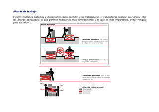Alturas de trabajo

Existen múltiples sistemas y mecanismos para permitir a los trabajadores y trabajadoras realizar sus tareas con
las alturas adecuadas, lo que permite realizarlas más cómodamente y lo que es más importante, evitar riesgos
para su salud.
 