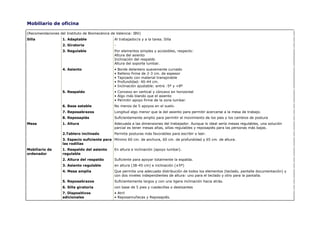 Mobiliario de oficina

(Recomendaciones del Instituto de Biomecánica de Valencia: IBV)
Silla              1. Adaptable                 Al trabajador/a y a la tarea. Silla
                   2. Giratoria                 -
                   3. Regulable                 Por elementos simples y accesibles, respecto:
                                                Altura del asiento
                                                Inclinación del respaldo
                                                Altura del soporte lumbar.
                   4. Asiento                   •   Borde delantero suavemente curvado
                                                •   Relleno firme de 2-3 cm. de espesor
                                                •   Tapizado con material transpirable
                                                •   Profundidad: 40-44 cm.
                                                •   Inclinación ajustable: entre -5º y +8º
                   5. Respaldo                  • Convexo en vertical y cóncavo en horizontal
                                                • Algo más blando que el asiento
                                                • Permitir apoyo firme de la zona lumbar.
                   6. Base estable              No menos de 5 apoyos en el suelo.
                   7. Reposabrazos              Longitud algo menor que la del asiento para permitir acercarse a la mesa de trabajo.
                   8. Reposapiés                Suficientemente amplio para permitir el movimiento de los pies y los cambios de postura
Mesa               1. Altura                    Adecuada a las dimensiones del trabajador. Aunque lo ideal sería mesas regulables, una solución
                                                parcial es tener mesas altas, sillas regulables y reposapiés para las personas más bajas.
                   2.Tablero inclinado          Permite posturas más favorables para escribir o leer.
                   3. Espacio suficiente para Mínimo 60 cm. de anchura, 60 cm. de profundidad y 65 cm. de altura.
                   las rodillas
Mobiliario de      1. Respaldo del asiento      En altura e inclinación (apoyo lumbar).
ordenador          regulable
                   2. Altura del respaldo       Suficiente para apoyar totalmente la espalda.
                   3. Asiento regulable         en altura (38-45 cm) e inclinación (±5º)
                   4. Mesa amplia               Que permita una adecuada distribución de todos los elementos (teclado, pantalla documentación) y
                                                con dos niveles independientes de altura: uno para el teclado y otro para la pantalla.
                   5. Reposabrazos              Suficientemente largos y con una ligera inclinación hacia atrás.
                   6. Silla giratoria           con base de 5 pies y ruedecillas o deslizantes
                   7. Dispositivos              • Atril
                   adicionales                  • Reposamuñecas y Reposapiés.
 