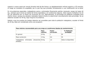superior a nueve veces por minuto durante más de dos horas o un desplazamiento vertical superior a 175 minutos,
el riesgo se considera no aceptable, por lo que hay que proceder forzosamente a una modificación de la tarea.

En circunstancias especiales, trabajadores sanos y entrenados físicamente podrían manipular cargas de hasta 40
Kg., siempre que la tarea se realice de forma esporádica y en condiciones seguras. (Esto supone multiplicar los 25
Kg. de referencia por un factor de corrección de 1,6). Naturalmente, el porcentaje de población protegida sería
mucho menor, aunque los estudios realizados hasta la fecha no determinan concretamente este porcentaje. No se
deberían exceder los 40 Kg. bajo ninguna circunstancia.

Debido a que los puestos de trabajo deberían ser accesibles para toda la población trabajadora, exceder el límite
de 25 Kg. debe ser considerado como una excepción.



            Peso máximo recomendado para una carga en condiciones ideales de mantenimiento

            -                                       Peso       Factor                % Población
                                                    máximo     corrección             protegida
            En general                              25 Kg.     1                85

            Mayor protección                        15 Kg.     0,6              95

            Trabajadores   entrenados   (situaciones 40 Kg.    1,6              Datos no disponibles
            aisladas)
 