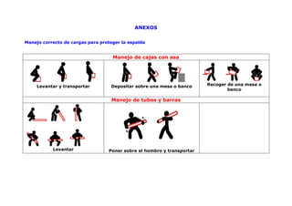 ANEXOS

Manejo correcto de cargas para proteger la espalda


                                    Manejo de cajas con asa




     Levantar y transportar        Depositar sobre una mesa o banco     Recoger de una mesa o
                                                                                banco

                                    Manejo de tubos y barras




           Levantar               Poner sobre el hombro y transportar
 