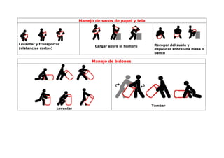 Manejo de sacos de papel y tela




Levantar y transportar                                            Recoger del suelo y
                                      Cargar sobre el hombro
(distancias cortas)                                               depositar sobre una mesa o
                                                                  banco

                                     Manejo de bidones




                                                                 Tumbar
                    Levantar
 