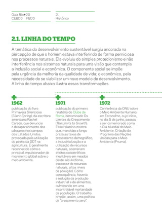 Guia Rio+20                     2.
CEBDS	FBDS                      Histórico




2.1. Linha do Tempo
A temática do desenvolvimento sustentável surgiu ancorada na
percepção de que o homem estava interferindo de forma perniciosa
nos processos naturais. Ela evoluiu do simples protecionismo e não
interferência nos sistemas naturais para uma visão que contempla
a inclusão social e econômica. O componente social se impõe
pela urgência da melhoria da qualidade de vida; o econômico, pela
necessidade de se viabilizar um novo modelo de desenvolvimento.
A linha do tempo abaixo ilustra essas transformações.




1962                            1971                          1972
publicação do livro             publicação do primeiro        Conferência da ONU sobre
Primavera Silenciosa            relatório do Clube de         o Meio Ambiente Humano,
(Silent Spring), da escritora   Roma, denominado Os           em Estocolmo, cujo início,
americana Rachel                Limites do Crescimento        no dia 5 de junho, passou
Carson, que denuncia            (The Limits to Growth).       a ser comemorado como
o desaparecimento dos           Esse relatório mostra         o Dia Mundial do Meio
pássaros nos campos             que, mantidas a longo         Ambiente. Criação do
dos Estados Unidos,             prazo as taxas de             Programa das Nações
provocado pela utilização       crescimento demográfico,      Unidas para o Meio
do pesticida DDT na             a industrialização e a        Ambiente (Pnuma).
agricultura. É geralmente       utilização de recursos
reconhecido como o              naturais, ocorreriam
principal impulsionador do      efeitos catastróficos
movimento global sobre o        inevitáveis em meados
meio ambiente.                  deste século (fome,
                                escassez de recursos
                                naturais, altos níveis
                                de poluição). Como
                                consequência, haveria
                                a redução da produção
                                industrial e de alimentos,
                                culminando em uma
                                incontrolável mortandade
                                da população. O trabalho
                                propõe, assim, uma política
                                de “crescimento zero”.
 