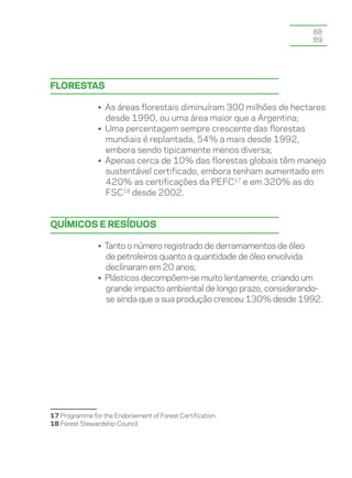 88
                                                                     89




Florestas

                • As áreas florestais diminuíram 300 milhões de hectares
                  desde 1990, ou uma área maior que a Argentina;
                • Uma percentagem sempre crescente das florestas
                  mundiais é replantada, 54% a mais desde 1992,
                  embora sendo tipicamente menos diversa;
                • Apenas cerca de 10% das florestas globais têm manejo
                  sustentável certificado, embora tenham aumentado em
                  420% as certificações da PEFC17 e em 320% as do
                  FSC18 desde 2002.


Químicos e resíduos

                • Tanto o número registrado de derramamentos de óleo
                  de petroleiros quanto a quantidade de óleo envolvida
                  declinaram em 20 anos;
                • Plásticos decompõem-se muito lentamente, criando um
                  grande impacto ambiental de longo prazo, considerando-
                  se ainda que a sua produção cresceu 130% desde 1992.




17 Programme for the Endorsement of Forest Certification.
18 Forest Stewardship Council.
 