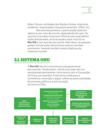 36
                                                                                                      37




                 Major Groups, entidades das Nações Unidas, empresas,
                 academia, organizações intergovernamentais, ONGs, etc.
                         Nos eventos paralelos, a participação pode ser
                 aberta ou por meio de convite, dependendo do caso. Os
                 eventos e reuniões costumam informar para qual público
                 estão direcionados, se é necessário estar inscrito na
                 Rio+20 e com que tipo de crachá. Além disso, as pessoas
                 podem circular pelos vários locais onde as reuniões
                 acontecem, havendo também ampla cobertura da
                 imprensa mundial.


3.1. Sistema ONU
                 A Rio+20 não tem uma estrutura de governança
                 permanente. Sendo assim, não há uma sede nem um
                 secretariado permanente, como ocorre com a Convenção
                 do Clima, por exemplo. A estrutura criada para a
                 conferência, mostrada a seguir, reflete as particularidades
                 do processo político e a estruturação
                 do tema na ONU.

                                      secretário-geral da Rio+20                      EC-ESA PLUS
                                            Sr. Sha Zukang                          (o mecanismo de
                                     coordenadores-executivos                        coordenação da
                                       Ms. Elizabeth Thompson                            Rio+20)
                                           Mr. Brice Lalonde
        DESA                         gabinete do secretário-geral
    (Departamento                           da conferência                     Painel de alto nível sobre
    de Economia e                         chefe do gabinete                   sustentabilidade global do
   Assuntos Sociais)                           Nikhil Seth                         secretário-geral




 Escritório de
   Suporte                                  preparações             Major Groups:           logística:
                       Análises de
                                            nacionais e              serviços &         levantamento de
 Suporte das           Avaliação
                                             regionais              comunicação              fundos
 Delegações
 