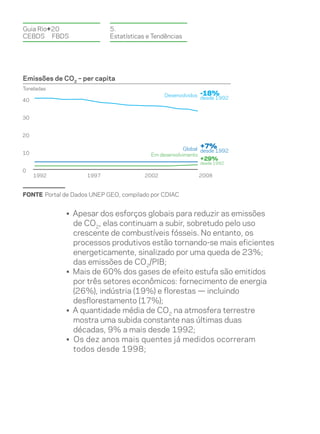 Guia Rio+20                 5.
CEBDS	FBDS                  Estatísticas e Tendências




Emissões de CO2 – per capita
Toneladas
                                               Desenvolvidos   -18%
40                                                             desde 1992



30


20

                                                      Global +7%
                                                             desde 1992
10                                        Em desenvolvimento
                                                               +29%
                                                               desde 1992
0
     1992           1997                2002                   2008



FONTE Portal de Dados UNEP GEO, compilado por CDIAC


              • Apesar dos esforços globais para reduzir as emissões
                de CO2, elas continuam a subir, sobretudo pelo uso
                crescente de combustíveis fósseis. No entanto, os
                processos produtivos estão tornando-se mais eficientes
                energeticamente, sinalizado por uma queda de 23%;
                das emissões de CO2/PIB;
              • Mais de 60% dos gases de efeito estufa são emitidos
                por três setores econômicos: fornecimento de energia
                (26%), indústria (19%) e florestas — incluindo
                desflorestamento (17%);
              • A quantidade média de CO2 na atmosfera terrestre
                mostra uma subida constante nas últimas duas
                décadas, 9% a mais desde 1992;
              • Os dez anos mais quentes já medidos ocorreram
                todos desde 1998;
 