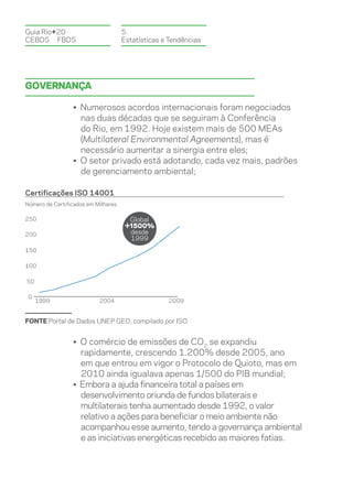 Guia Rio+20                          5.
CEBDS	FBDS                           Estatísticas e Tendências




Governança

                 • Numerosos acordos internacionais foram negociados
                   nas duas décadas que se seguiram à Conferência
                   do Rio, em 1992. Hoje existem mais de 500 MEAs
                   (Multilateral Environmental Agreements), mas é
                   necessário aumentar a sinergia entre eles;
                 • O setor privado está adotando, cada vez mais, padrões
                   de gerenciamento ambiental;

Certificações ISO 14001
Número de Certificados em Milhares

250                                    Global
                                      +1500%
200                                    desde
                                       1999
150

100

50

 0
     1999                  2004                    2009


FONTE Portal de Dados UNEP GEO, compilado por ISO


                 • O comércio de emissões de CO2 se expandiu
                   rapidamente, crescendo 1.200% desde 2005, ano
                   em que entrou em vigor o Protocolo de Quioto, mas em
                   2010 ainda igualava apenas 1/500 do PIB mundial;
                 • Embora a ajuda financeira total a países em
                   desenvolvimento oriunda de fundos bilaterais e
                   multilaterais tenha aumentado desde 1992, o valor
                   relativo a ações para beneficiar o meio ambiente não
                   acompanhou esse aumento, tendo a governança ambiental
                   e as iniciativas energéticas recebido as maiores fatias.
 