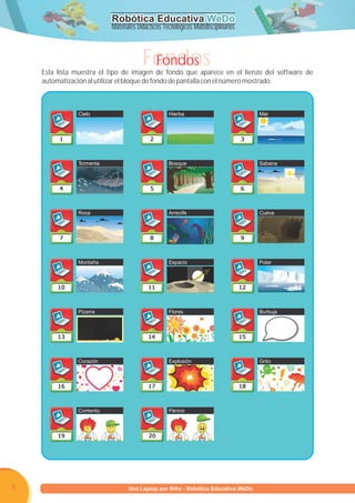 Robótica Educativa WeDo
                             Materiales Didácticos Tecnológicos Multidisciplinarios



                                          Fondos
                                           Fondos
    Esta lista muestra el tipo de imagen de fondo que aparece en el lienzo del software de
    automatización al utilizar el bloque de fondo de pantalla con el número mostrado.



               Cielo                                  Hierba                          Mar




               Tormenta                               Bosque                          Sabana




               Roca                                   Arrecife                        Cueva




               Montaña                                Espacio                         Polar




               Pizarra                                Flores                          Burbuja




               Corazón                                Explosión                       Grito




               Contento                               Pánico




5                         Programa U Laptop por Niño - Robótica Educativa WeDo
                                   una
 