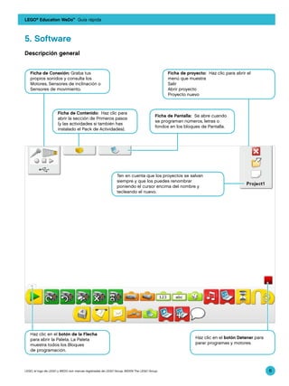LEGO® Education WeDo™ Guía rápida



5.	Software
Descripción general


   Ficha de Conexión: Graba tus                                                             Ficha de proyecto: Haz clic para abrir el
   propios sonidos y consulta los                                                           menú que muestra
   Motores, Sensores de inclinación o                                                       Salir
   Sensores de movimiento.                                                                  Abrir proyecto
                                                                                            Proyecto nuevo



                     Ficha de Contenido: Haz clic para
                                                                                      Ficha de Pantalla: Se abre cuando
                     abrir la sección de Primeros pasos
                                                                                      se programan números, letras o
                     (y las actividades si también has
                                                                                      fondos en los bloques de Pantalla.
                     instalado el Pack de Actividades).




                                                             Ten en cuenta que los proyectos se salvan
                                                             siempre y que los puedes renombrar
                                                             poniendo el cursor encima del nombre y
                                                             tecleando el nuevo.




   Haz clic en el botón de la Flecha
   para abrir la Paleta. La Paleta                                                                       Haz clic en el botón Detener para
   muestra todos los Bloques                                                                             parar programas y motores.
   de programación.



LEGO, el logo de LEGO y WEDO son marcas registradas de LEGO Group. ©2009 The LEGO Group.                                                     6
 