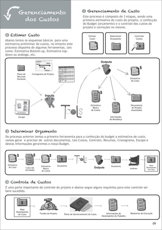 Gerenciamento de Custo
                 Gerenciamento                                                       1
                                                                                    Este processo é composto de 3 etapas, sendo uma
                  dos Custos                                                        primeira estimativa do custo do projeto, a confecção
                                                                                    do Budget (orçamento) e o controle dos custos do
                                                                                    projeto e correções no mesmo.

2     Estimar Custo                                                                       Estimar               Determinar             Controlar
                                                                                           Custo                Orçamento               Custos
Abaixo temos os esquemas básicos para uma
estimativa preliminar de custos, no entanto este
processo disponha de algumas ferramentas, tais                                                                                               $
como: Estimativa Bottom-up, Estimativa top-
down ou análoga, etc.

                                                                                                         Outputs

                                                                                                                                             $
             Plano de            Cronograma do Projeto
             Recursos
             Humanos                                                                                                              Estimativa
                                                                                                                                   de Custo




                                                                                                     $


                                                                                            Estimativa                            Documentos
                                                                                              Básica                               do Projeto
                                                                                            de Custos                             Atualizados


                 Escopo                                                                                          Solicitações
                                                                                                                de Mundança




3     Determinar Orçamento
Do processo anterior temos a primeira ferramenta para a confecção do budget a estimativa de custo,
vamos gerar e precisar de outros documentos, tais Custos, Contrato, Recursos, Cronograma, Escopo e
destas informações geraremos o nosso Budget.


             $                    $              $
                                                               $                                                     $                                $
    Estimativa                                              Orçamento                                                                                  Base
                                         Estimativa                                                              Orçamento
     de Custo             Custo das        Básica                                              Outputs                            Análises
                                                                                                                                                   Desempenho
                          Atividades                                                                                                                 de Custo
                                         de Custos




4     Controle de Custos
É uma parte importante do controle do projeto e abaixo segue alguns requisitos para este controle ser
bem sucedido.


                   $
                 Base
             Desempenho
               de Custo                 Fundos do Projeto          Plano de Gerenciamento de Custo           Informações do       Relatórios de Execução
                                                                                                         Desempenho do Trabalho


                                                                                                                                                           09
 