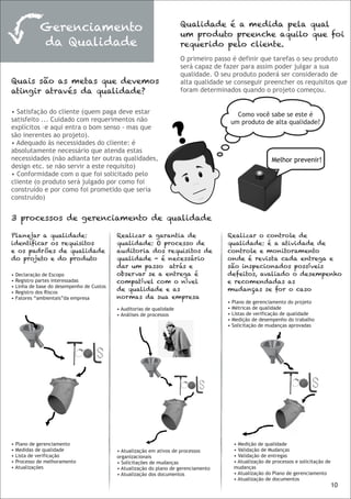 Qualidade é a medida pela qual
              Gerenciamento                                             um produto preenche aquilo que foi
              da Qualidade                                              requerido pelo cliente.
                                                                        O primeiro passo é definir que tarefas o seu produto
                                                                        será capaz de fazer para assim poder julgar a sua
                                                                        qualidade. O seu produto poderá ser considerado de
Quais são as metas que devemos                                          alta qualidade se conseguir preencher os requisitos que
atingir através da qualidade?                                           foram determinados quando o projeto começou.


• Satisfação do cliente (quem paga deve estar                                                Como você sabe se este é
satisfeito ... Cuidado com requerimentos não                                               um produto de alta qualidade?


                                                                        ?
explícitos –e aqui entra o bom senso - mas que
são inerentes ao projeto).
• Adequado às necessidades do cliente: é
absolutamente necessário que atenda estas
necessidades (não adianta ter outras qualidades,                                                           Melhor prevenir!
design etc. se não servir a este requisito)
• Conformidade com o que foi solicitado pelo
cliente (o produto será julgado por como foi
construído e por como foi prometido que seria
construído)


3 processos de gerenciamento de qualidade

Planejar a qualidade:                       Realizar a garantia de                     Realizar o controle de
identificar os requisitos                   qualidade: O processo de                   qualidade: é a atividade de
e os padrões de qualidade                   auditoria dos requisitos de                controle e monitoramento
do projeto e do produto                     qualidade - é necessário                   onde é revista cada entrega e
                                            dar um passo atrás e                       são inspecionados possíveis
•   Declaração de Escopo                    observar se a entrega é                    defeitos, avaliado o desempenho
•   Registro partes interessadas            compatível com o nível                     e recomendadas as
•   Linha de base do desempenho de Custos
•   Registro dos Riscos
                                            de qualidade e as                          mudanças se for o caso
•   Fatores “ambientais”da empresa          normas da sua empresa
                                                                                       •   Plano de gerenciamento do projeto
                                            • Auditorias de qualidade                  •   Métricas de qualidade
                                            • Análises de processos                    •   Listas de verificação de qualidade
                                                                                       •   Medição de desempenho do trabalho
                                                                                       •   Solicitação de mudanças aprovadas




• Plano de gerenciamento                                                                   • Medição de qualidade
• Medidas de qualidade                      • Atualização em ativos de processos           • Validação de Mudanças
• Lista de verificação                      organizacionais                                • Validação de entregas
• Processo de melhoramento                  • Solicitações de mudanças                     • Atualização de processos e solicitação de
• Atualizações                              • Atualização do plano de gerenciamento        mudanças
                                            • Atualização dos documentos                   • Atualização do Plano de gerenciamento
                                                                                           • Atualização de documentos
                                                                                                                                         10
 