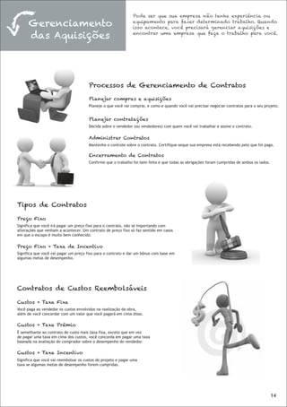 Pode ser que sua empresa não tenha experiência ou
      Gerenciamento                                            equipamento para fazer determinado trabalho. Quando
                                                               isso acontece, você precisará gerenciar aquisições e

      das Aquisições                                           encontrar uma empresa que faça o trabalho para você.




                                       Processos de Gerenciamento de Contratos

                                       Planejar compras e aquisições
                                       Planeje o que você vai comprar, e como e quando você vai precisar negociar contratos para o seu projeto.


                                       Planejar contratações
                                       Decida sobre o vendedor (ou vendedores) com quem você vai trabalhar e assine o contrato.

                                       Administrar Contratos
                                       Mantenha o controle sobre o contrato. Certifique-seque sua empresa está recebendo pelo que foi pago.

                                       Encerramento de Contratos
                                       Confirme que o trabalho foi bem feito e que todas as obrigações foram cumpridas de ambos os lados.




Tipos de Contratos

Preço Fixo
Significa que você irá pagar um preço fixo para o contrato, não se importando com
alterações que venham a acontecer. Um contrato de preço fixo só faz sentido em casos
em que o escopo é muito bem conhecido.

Preço Fixo + Taxa de Incentivo
Significa que você vai pagar um preço fixo para o contrato e dar um bônus com base em
algumas metas de desempenho.




Contratos de Custos Reembolsáveis

Custos + Taxa Fixa
Você paga ao vendedor os custos envolvidos na realização da obra,
além de você concordar com um valor que você pagará em cima disso.

Custos + Taxa Prêmio
É semelhante ao contrato de custo mais taxa fixa, exceto que em vez
de pagar uma taxa em cima dos custos, você concorda em pagar uma taxa
baseada na avaliação do comprador sobre o desempenho do vendedor.

Custos + Taxa Incentivo
Significa que você vai reembolsar os custos do projeto e pagar uma
taxa se algumas metas de desempenho forem cumpridas.




                                                                                                                                            14
 