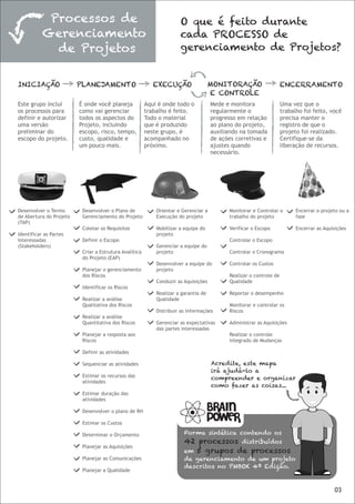 Processos de                                              O que é feito durante
           Gerenciamento                                              cada PROCESSO de
             de Projetos                                              gerenciamento de Projetos?


INICIAÇÃO                PLANEJAMENTO                      EXECUÇÃO                  MONITORAÇÃO                     ENCERRAMENTO
                                                                                     E CONTROLE
Este grupo inclui        É onde você planeja            Aqui é onde todo o           Mede e monitora                 Uma vez que o
os processos para        como vai gerenciar             trabalho é feito.            regularmente o                  trabalho foi feito, você
definir e autorizar      todos os aspectos do           Todo o material              progresso em relação            precisa manter o
uma versão               Projeto, incluindo             que é produzido              ao plano do projeto,            registro de que o
preliminar do            escopo, risco, tempo,          neste grupo, é               auxiliando na tomada            projeto foi realizado.
escopo do projeto.       custo, qualidade e             acompanhado no               de ações corretivas e           Certifique-se da
                         um pouco mais.                 próximo.                     ajustes quando                  liberação de recursos.
                                                                                     necessário.




Desenvolver o Termo       Desenvolver o Plano de            Orientar e Gerenciar a          Monitorar e Controlar o        Encerrar o projeto ou a
de Abertura do Projeto    Gerenciamento do Projeto          Execução do projeto             trabalho do projeto            fase
(TAP)
                          Coletar os Requisitos             Mobilizar a equipe do           Verificar o Escopo             Encerrar as Aquisições
Identificar as Partes                                       projeto
Interessadas              Definir o Escopo                                                  Controlar o Escopo
(Stakeholders)                                              Gerenciar a equipe do
                          Criar a Estrutura Analítica       projeto                         Controlar o Cronograma
                          do Projeto (EAP)
                                                            Desenvolver a equipe do         Controlar os Custos
                          Planejar o gerenciamento          projeto
                          dos Riscos                                                        Realizar o controle de
                                                            Conduzir as Aquisições          Qualidade
                          Identificar os Riscos
                                                            Realizar a garantia de          Reportar o desempenho
                          Realizar a análise                Qualidade
                          Qualitativa dos Riscos                                            Monitorar e controlar os
                                                            Distribuir as informações       Riscos
                          Realizar a análise
                          Quantitativa dos Riscos           Gerenciar as expectativas       Administrar as Aquisições
                                                            das partes interessadas
                          Planejar a resposta aos                                           Realizar o controle
                          Riscos                                                            integrado de Mudanças

                          Definir as atividades

                          Sequenciar as atividades                                   Acredite, este mapa
                                                                                     irá ajudá-lo a
                          Estimar os recursos das                                    compreender e organizar
                          atividades
                                                                                     como fazer as coisas...
                          Estimar duração das
                          atividades

                          Desenvolver o plano de RH

                          Estimar os Custos

                          Determinar o Orçamento                        Forma sintética contendo os
                                                                        42 processos distribuídos
                          Planejar as Aquisições
                                                                        em 5 grupos de processos
                          Planejar as Comunicações                      de gerenciamento de um projeto
                                                                        descritos no PMBOK 4ª Edição.
                          Planejar a Qualidade


                                                                                                                                           03
 