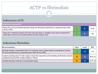 ACTP vs fibrinolisis
Indicaciones ACTP:
Indicaciones fibrinolisis:
 