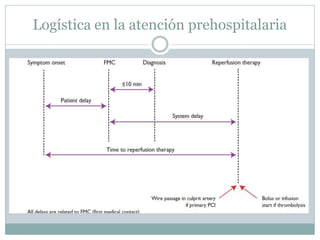 Logística en la atención prehospitalaria
 