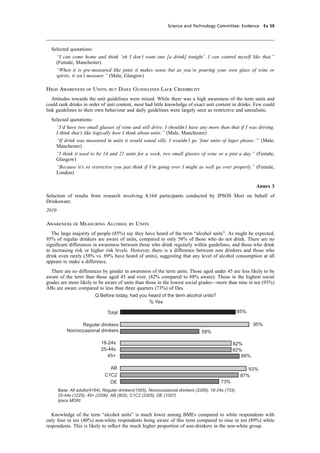cobber Pack: U PL: CWE1 [O] Processed: [03-01-2012 16:31] Job: 015231 Unit: PG03
Science and Technology Committee: Evidence Ev 59
Selected quotations:
“I can come home and think ‘oh I don’t want one [a drink] tonight’. I can control myself like that.”
(Female, Manchester)
“When it is pre-measured like pints it makes sense but as you’re pouring your own glass of wine or
spirits, it isn’t measure.” (Male, Glasgow)
High Awareness of Units, but Daily Guidelines Lack Credibility
Attitudes towards the unit guidelines were mixed. While there was a high awareness of the term units and
could rank drinks in order of unit content, most had little knowledge of exact unit content in drinks. Few could
link guidelines to their own behaviour and daily guidelines were largely seen as restrictive and unrealistic.
Selected quotations:
“I’d have two small glasses of wine and still drive. I shouldn’t have any more than that if I was driving.
I think that’s like logically how I think about units.” (Male, Manchester)
“If drink was measured in units it would sound silly. I wouldn’t go ‘four units of lager please.’” (Male,
Manchester)
“I think it used to be 14 and 21 units for a week, two small glasses of wine or a pint a day.” (Female,
Glasgow)
“Because it’s so restrictive you just think if I’m going over I might as well go over properly.” (Female,
London)
Annex 3
Selection of results from research involving 4,164 participants conducted by IPSOS Mori on behalf of
Drinkaware.
2010
Awareness of Measuring Alcohol by Units
The large majority of people (85%) say they have heard of the term “alcohol units”. As might be expected,
95% of regular drinkers are aware of units, compared to only 58% of those who do not drink. There are no
signiﬁcant differences in awareness between those who drink regularly within guidelines, and those who drink
to increasing risk or higher risk levels. However, there is a difference between non drinkers and those who
drink even rarely (58% vs. 89% have heard of units), suggesting that any level of alcohol consumption at all
appears to make a difference.
There are no differences by gender in awareness of the term units. Those aged under 45 are less likely to be
aware of the term than those aged 45 and over. (82% compared to 88% aware). Those in the highest social
grades are more likely to be aware of units than those in the lowest social grades—more than nine in ten (93%)
ABs are aware compared to less than three quarters (73%) of Des.
% Yes
85%
95%
93%
58%
82%
82%
88%
87%
73%
Total
Regular drinkers
Non/occasional drinkers
18-24s
25-44s
45+
AB
C1C2
DE
Q Before today, had you heard of the term alcohol units?
Base: All adults(4164), Regular drinkers(1905), Non/occasional drinkers (2269), 18-24s (733),
25-44s (1225), 45+ (2206), AB (802), C1C2 (2305), DE (1057)
Ipsos MORI
Knowledge of the term “alcohol units” is much lower among BMEs compared to white respondents with
only four in ten (40%) non-white respondents being aware of this term compared to nine in ten (89%) white
respondents. This is likely to reﬂect the much higher proportion of non-drinkers in the non-white group.
 