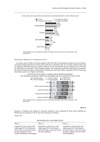 cobber Pack: U PL: CWE1 [O] Processed: [03-01-2012 16:31] Job: 015231 Unit: PG03
Science and Technology Committee: Evidence Ev 63
42%
47%
43%
30%
30%
33%
38%
41%
13%
12%
14%
24%
16%
8%
5%
5%
Underestimate
Correct
Over estimate
Don’t know
% Total % Lower risk drinker
% Increasing risk drinker % Higher risk drinker
Q. How many units do you think is the maximum recommended level for a man to drink per day?
Base: All adults (4,164), Increasing risk drinker (753),Higher risk drinker (183), Lower risk drinker (1136)
Ipsos MORI
Information Provided to Understand Units
Less than a third of adults who drink regularly (30%) feel that the information provided on cans and bottles
of alcoholic drinks helps them to monitor how much they are drinking. This view is fairly uniformly held, with
no signiﬁcant differences by age or gender. However, the more one drinks the more likely one is to feel that
the information is not helpful—48% of regular drinkers who drink below guidelines think that the information
provided on bottles/cans does not help them to monitor how much they drink, compared to 50% of increasing
risk drinkers and 61% of higher risk drinkers.
% Strongly agree
% Tend to disagree
% Tend to agree
% Strongly agree
% Neither/nor
% Don’t know
Total
Non/occasional drinkers
Lower risk drinkers
Increasing risk drinkers
higher risk drinkers
Base: All adults (4,164), increasing risk drinker (752), higher risk drinker (183), Lower risk drinker (1136)
Ipsos MORI
Q How much do you agree or disagree with the following statement?
The information provided on drinks cans and bottles help me to monitor how much I drink
7% 23% 22% 28% 19% 1%
7% 22% 26% 26% 16% 2%
8% 24% 20% 29% 19% 2%
5% 23% 21% 29% 21%
4%16% 18% 34% 27%
Annex 4
Summary of ﬁndings from research on consumer attitudes to units conducted by Penn Schoen Berland for
Drinkaware and focusing on 30–45 year old increasing risk drinkers
August 2011
METHODOLOGY AND OBJECTIVES
Phase 1 Phase 2 Phase 3
6 Qualitative focus groups with Quantitative online survey with 4 Qualitative focus groups with
Adults aged 30–45 who drink at Adults aged 30–45 who drink at Adults aged 30–45 who drink at
least 5 times a week and exceed least four times a week and exceed least four times a week and exceed
the daily guidelines across the daily guidelines. the daily guidelines across London
London, Manchester and Glasgow. and Birmingham.
 