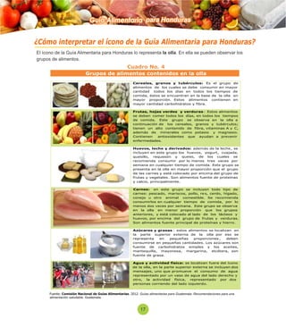 Guía Alimentaria para Honduras 
¿C ómo interpretar el ícono de la Guía Alimentaria para Honduras? 
El ícono de la Guía Alimentaria para Honduras lo representa la olla. En ella se pueden observar los 
grupos de alimentos. 
Cuadro No. 4 
Grupos de alimentos contenidos en la olla 
Cereales, granos y tubérculos: 
Es el grupo de 
alimentos 
de los cuales se debe consumir en mayor 
cantidad 
todos los días en todos los tiempos de 
comida, éstos se encuentran en la base de 
la olla 
en 
mayor proporción . Estos 
alimentos contienen en 
mayor cantidad carbohidratos y fibra. 
Frutas, hojas verdes 
y verduras : Estos alimentos 
se deben comer todos los días, en todos los tiempos 
de comida. Este grupo se observa e n la olla 
a 
continuación de los 
cereales, granos y tubérculos; 
tienen un alto contenido de fibra, vitaminas A y C, 
además 
de minerales como potasio y magnesio. 
Contienen 
antioxidantes que ayudan a prevenir 
enfermedades. 
Huevos, 
leche 
y derivados: 
además de la leche , se 
incluyen en este grupo los huevos, yogurt, cuajada, 
quesillo, requesón y 
queso, de los cuales se 
recomienda consumir por lo menos tres 
veces por 
semana en cualquier tiempo de comida. Este grupo se 
presenta en la olla en mayor proporción que el grupo 
de las carnes 
y está colocado por encima 
del grupo de 
frutas 
y vegetales. Son alimentos fuente de proteínas 
y calcio, principalmente. 
Carnes: 
en este 
grupo se incluyen todo tipo de 
carnes: pescado, 
mariscos, 
pollo, re s, cerdo, hígado, 
conejo u otro animal comestible. Se recomienda 
consumirlos en cualquier tiempo de comida, por lo 
menos dos veces por semana. Este grupo se observa 
en la olla 
en menor proporción que los grupos 
anteriores, y está colocado al lado de los lácteos y 
huevos, por encima del grupo de 
frutas 
y verduras. 
Son 
alimentos fuente principal de proteínas y hierro. 
Azúcares y grasas : estos alimentos se localizan en 
la parte superior externa de 
la olla 
por eso se 
representa en pequeñas proporciones , 
deben 
consumirse en pequeñas cantidades. Los azúcares son 
fuente de carbohidratos simples y los aceites, 
mantequilla, mayonesa, margarina, etcétera, son 
fuente de grasa. 
Agua y actividad física: se localizan fuera del ícono 
de la olla, en la parte superior externa se incluyen dos 
mensajes, uno que promueve el consumo de agua 
representado por un vaso de agua del lado derecho y 
otro, la actividad física, representado por dos 
personas corriendo del lado izquierdo. 
Fuente: Comisión Nacional de Guías Alimentarias. 2012. Guías alimentarias para Guatemala. Recomendaciones para una 
alimentación saludable. Guatemala. 
17 
 