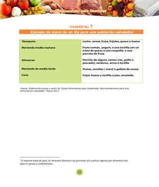 Guía Alimentaria para Honduras 
CUADRO No. 7 
1 Ejemplo de menú de un día para una población saludable 
Desayuno 
Merienda media mañana 
Almuerzo 
Merienda de media tarde 
Cena 
Leche, 
cereal, 
fruta, frijoles, queso o huevo 
Fruta común, yogurt, o una tortilla con un 
trozo de queso o una rosquilla, o una 
porción de fruta 
Porción de alguna carnes (res , pollo o 
pescado), verduras, arroz o tortilla 
Frutas, 
semillas ( maní) 
o galleta de avena 
Frijol, huevo y tortilla o pan, ensalada. 
Fuente: Elaboración propia a partir de ”Guías Alimentarias para Guatemala. Recomendaciones para una 
alimentación saludable”. Marzo 2012 
1 Si requiere bajar de peso, es necesario disminuir las porciones y/o sustituir algunas por alimentos más 
bajos en grasas y carbohidratos. 
22 
 