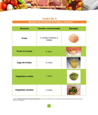Guía Alimentaria para Honduras 
Ejemplo de porciones de frutas y verduras 
Alimento 
Cuadro No. 9 
Tamaño recomendado Ejemplo 
Fruta 
1 unidad mediana o 
r 
Fruta en trozos 
Jugo de frutas 
Vegetales crudos 
Vegetales 
cocidos 
odaja 
½ taza 
½ vaso 
1 taza 
½ taza 
Fuente: Comisión Nacional de Guías Alimentarias. 2012. Guías alimentarias para Guatemala. Recomendaciones para una alimentación 
saludable. Guatemala. 
25 
 