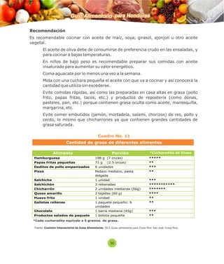 Guía Alimentaria para Honduras 
Recomendación 
Es recomendable cocinar con aceite de maíz, soya, girasol, ajonjolí u otro aceite 
vegetal. 
 El aceite de oliva debe de consumirse de preferencia crudo en las ensaladas, y 
para cocinar a bajas temperaturas. 
 En niños de bajo peso es recomendable preparar sus comidas con aceite 
insaturado para aumentar su valor energético. 
 Coma aguacate por lo menos una vez a la semana. 
 Mida con una cuchara pequeña el aceite con que va a cocinar y así conocerá la 
cantidad que utiliza sin excederse. 
 Evite comidas rápidas, así como las preparadas en casa altas en grasa (pollo 
frito, papas fritas, tacos, etc.) y productos de repostería (como donas, 
pasteles, pan, etc.) porque contienen grasa oculta como aceite, mantequilla, 
margarina, etc. 
 Evite comer embutidos (jamón, mortadela, salami, chorizos) de res, pollo y 
cerdo, lo mismo que chicharrones ya que contienen grandes cantidades de 
grasa saturada. 
Cuadro No. 11 
Cantidad de grasa de diferentes alimentos 
Alimento 
Porción 
*Cucharadita de Grasa 
Hamburguesa 
198 g 
(7 
onzas) 
***** 
Papas fritas pequeñas 
71 g 
(2.5 
onzas) 
** 
Deditos de pollo empanizados 
6 unidades 
*** 
Pizza 
Pedazo mediano, pasta 
delgada 
** 
Salchicha 
1 unidad 
*** 
Salchichón 
3 rebanadas 
*********** 
Chicharrón 
2 unidades medianas (56g) 
******* 
Queso amarillo 
2 tajadas (60 g) 
**** 
Huevo frito 
1 unidad 
** 
Galletas rellenas 
1 paquete pequeño: 6 
unidades 
** 
Chocolate 
1 barra mediana (45g) 
*** 
Productos salados de paquete 1 bolsita pequeña ** 
*Cada cucharadita equivale a 5 gramos de grasa. 
Fuente: Comisión Intersectorial de Guías Alimentarias. 2011.Guías alimentarias para Costa Rica. San José, Costa Rica. 
30 
 