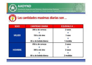 Las cantidades maximas diarias son …

 SEXO       CANTIDAD DIARIA          EQUIVALE A …
              300 cc de cerveza         2 vasos
                      o                    o
MUJER           150 cc de vino          1 vaso
                      o                    o
            40 cc de bebida blanca     1 medida
              450 cc de cerveza         3 vasos
                      o                    o
HOMBRE          300 cc de vino          2 vasos
                      o                    o
            80 cc de bebida blanca     2 medidas
 