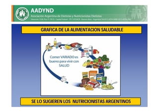 GRAFICA DE LA ALIMENTACION SALUDABLE




SE LO SUGIEREN LOS NUTRICIONISTAS ARGENTINOS
 