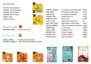 COL—LECCIÓ ACCIÓ:

Treballem: Fem de bomber
Treballem: Fem d’equilibrista                                     KENNEDY, DOUGLAS     El momento en que todo cambió    N KEN
Treballem: Fem de mestre                                          LARK, SARAH          En el país de la nube blanca     N LAR
Treballem: Fem de metge                                           LARK, SARAH          La canción de los maoríes        N LAR
Viatgem: l’avió                                                   LARSSON, ASSA.       Cuando pase tu ira               N LAR
Viatgem: El vaixell                                               LORENZO, JAVIER      El error azul                    N LOR
                                                                  LLACH, LLUÍS         Memòria d’uns ulls pintats       NL
                                                                  MAS I VIVES, JOAN.   Kabul i Berlín a l’últim segon   N MAS
                                                                  MOCCIA, FEDERICO     Esta noche dime que me quieres   N MOC
Gomet vermell                                                     MONSÓ, IMMA          La dona veloç                    N MON
BOUCHARD, ANDRÉ         No sé on tinc el cap                      MORO, JAVIER.        El imperio eres tú               N MOR
                                                                  MORTON, KATE         El jardín olvidado               N MOR
                                                                  MORTON, KATE         Las horas distantes              N MOR
Gomet verd
                                                                  NADAL, RAFAEL        Quan érem feliços                N NAD

BORNAS, MARINA          Pesadilla antes de Navidad
PAVANELLO, ROBERTO      Las escalofriantes aventuras de Bat Pat
 