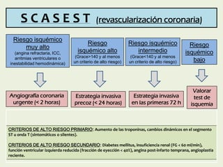 S C A S E S T (revascularización coronaria)
Riesgo
isquémico alto
(Grace>140 y al menos
un criterio de alto riesgo)
Riesgo...