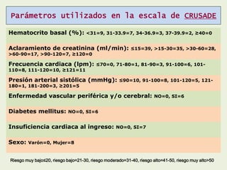 Parámetros utilizados en la escala de CRUSADE
Hematocrito basal (%): <31=9, 31-33.9=7, 34-36.9=3, 37-39.9=2, ≥40=0
Aclaram...