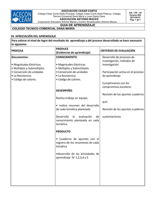 ASOCIACION CESAR CONTO
Colegio Cesar Conto Sede Principal, Colegio Cesar Conto Sede Petecuy, Colegio
Técnico Comercial Dana María y Liceo Santa Clara.
ASOCIACION ANTONIO MACEO
Corporación Educativa Antonio Maceo y Centro Etnoeducativo Antonio Maceo.
GA – FR – 45
Versión 002
2013-04-01
Pág. 1 de 1
GUIA DE APRENDIZAJE
COLEGIO TECNICO COMERCIAL DANA MARIA
34. APRECIACIÓN DEL APRENDIZAJE
Para valorar el nivel de logro del resultado de aprendizaje y del proceso desarrollado se hace necesario
lo siguiente:
PROCESA
PRODUCE
(Evidencias de aprendizaje)
CRITERIOS DE EVALUACIÓN
Documentos:
• Magnitudes Eléctricas
• Múltiplos y Submúltiplos
• Conversión de unidades
• La Resistencia.
• Código de colores.
CONOCIMIENTO:
• Magnitudes Eléctricas
• Múltiplos y Submúltiplos
• Conversión de unidades
• La Resistencia.
• Código de colores.
DESEMPEÑO
Realiza trabajo en equipo.
• realiza resumen del desarrollo
de cada temática planteada
Desarrolla la evaluación de
conocimiento planteada en cada
temática.
PRODUCTO
• Cuaderno de apuntes con el
registro de los resúmenes de cada
temática
•desarrollo de las actividades de
aprendizaje N° 1,2,3,4 y 5
Desarrollo de procesos de
investigación, métodos de
investigación
Participación activa en el proceso
de aprendizaje
Cumplimiento con los
compromisos escolares
Revisión de los apuntes cuaderno
quiz
Revisión de los apuntes cuaderno
sustentaciones
 