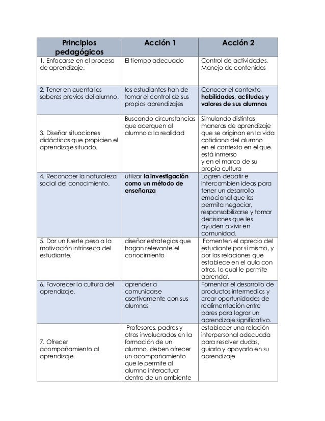 Guías de aprendizaje clave 5° grado primaria